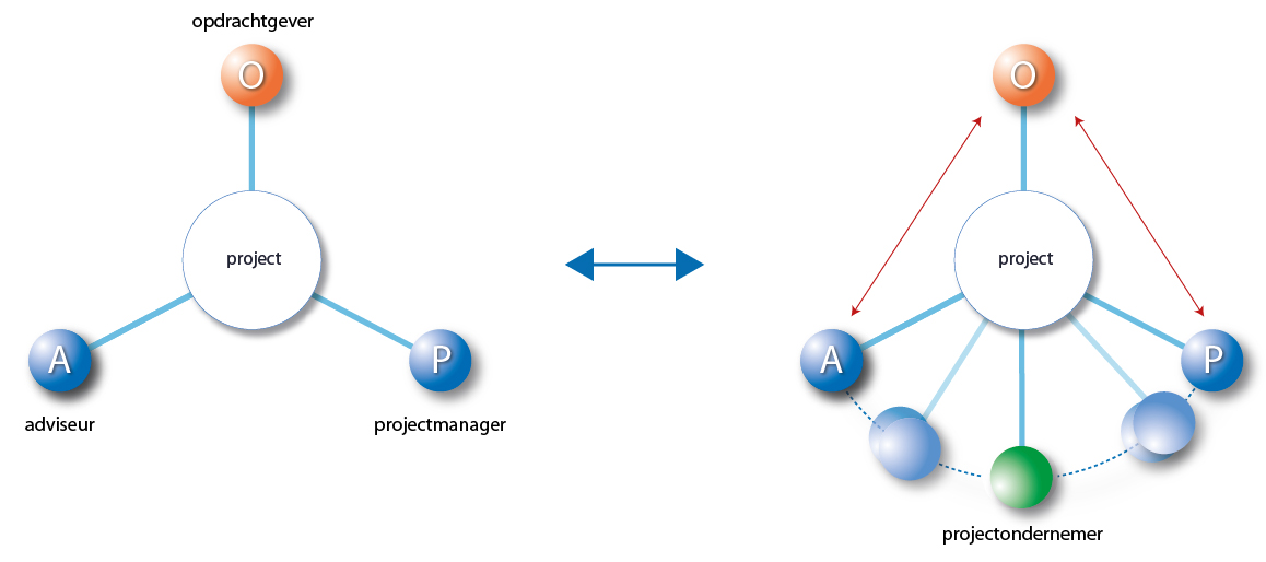 projectmanagement-mondria